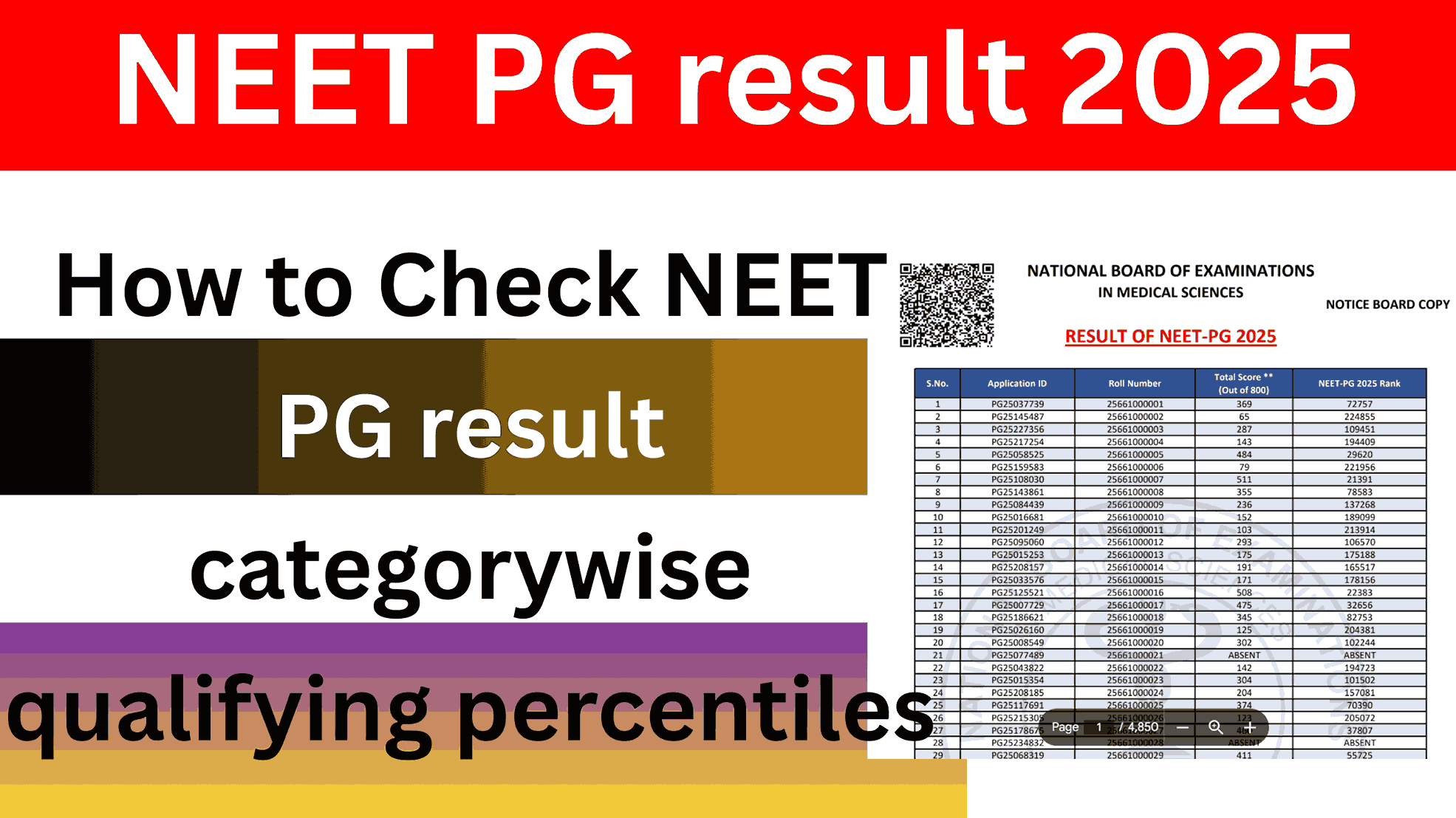 NEET PG result 2025 News: How to Check NEET PG result category-wise qualifying percentiles