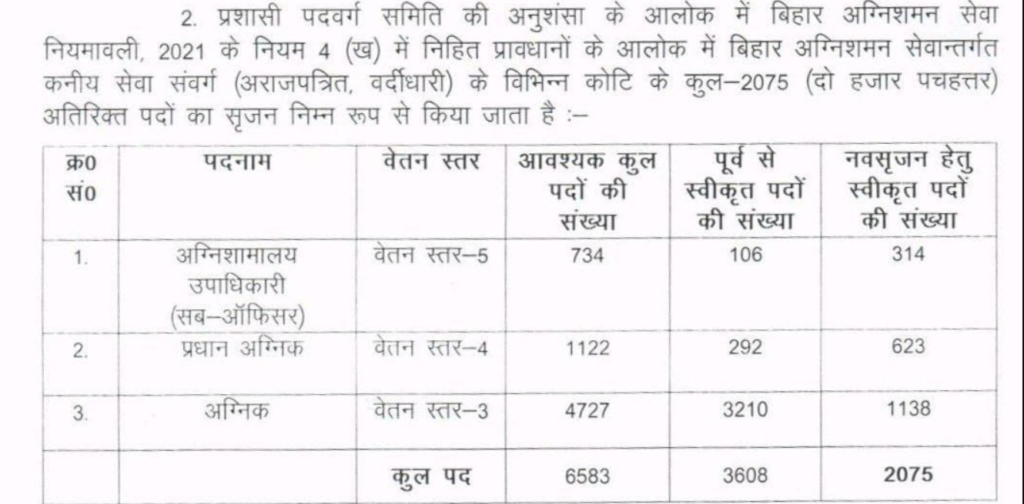 Bihar Police Fireman Vacancy 2025